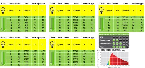 Exo Terra - лампа Экзо Терра для террариумов дневная S30/150W (PT2140)