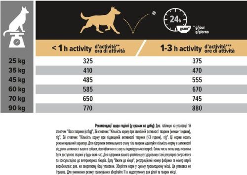 Purina Pro Plan Large Robust Adult 2+ - корм Пурина Про План з куркою для дорослих собак великих порід 14 кг 