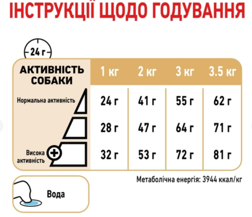 Royal Canin Pomeranian Adult - корм Роял Канин для померанских шпицов 0,5 кг (1255005)