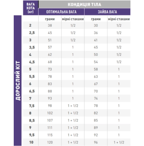Royal Canin Neutered Satiety Balance Cat - корм Роял Канін для кастрованих та стерилізованих кішок у віці до 7 років 1,5 кг (27210150)