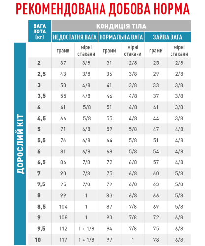 Royal Canin Hypoallergenic Cat - корм для кішок Роял Канін при непереносимості кормових продуктів 400 г (39020051)