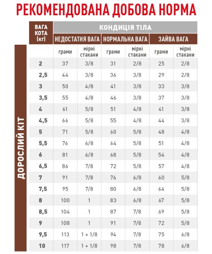 Royal Canin Gastro Intestinal Feline Cat - корм Роял Канин при нарушениях пищеварения 2 кг (39050201)