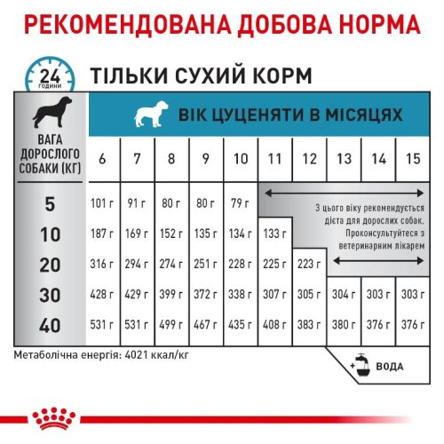 Royal Canin Hypoallergenic Puppy - гіпоалергенний корм Роял Канін при харчових алергіях у цуценят 1,5 кг (3318015) 