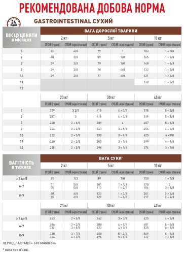 Royal Canin Gastrointestinal Puppy - лікувальний корм Роял Канін при порушеннях травлення у цуценят 2,5 кг (39570251) 