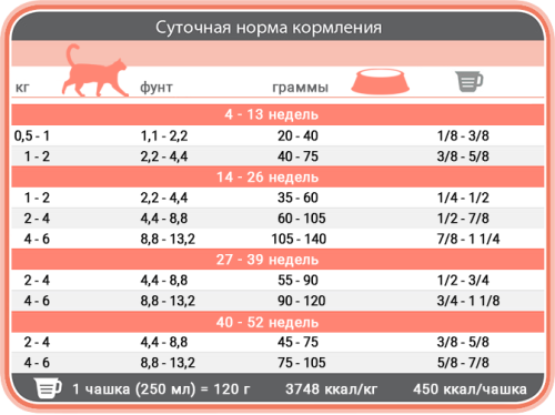 1-st Choice Kitten Optimal Growth - корм Фест Чойс з рибою для кошенят 320 г (ФЧККР320) 