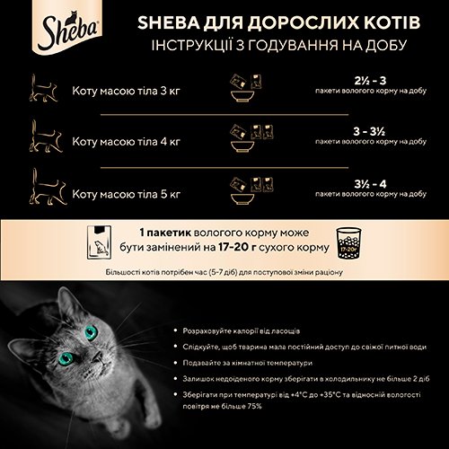 Sheba Select Slices - корм Шеба Селекшн з домашнею птицею в соусі 85 г (4770608257293)