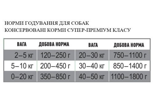 Консервований корм Baskerville для собак з кроликом, лапшою та морковою, 400 г