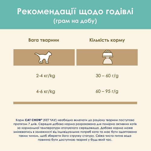 Cat Chow Hairball Controll - корм Кет Чау корм для запобігання утворення кульок шерсті у шлунку 1,5 кг 5997204514486 