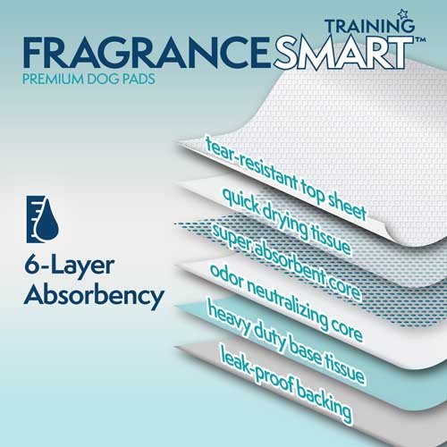 Simple Solution FragranceSmart Odor Control Puppy Training Pads - вологопоглинаючі гігієнічні пелюшки для собак з ароматом зеленого чаю і нейтралізатором запаху 60x61см, 100 шт