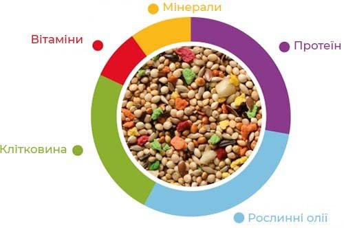 Padovan GrMix esotici - корм для экзотических птиц и амадин, 1000 г