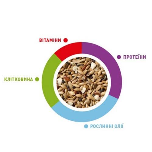 Padovan SunMix canarini - корм для канареек, 850 г
