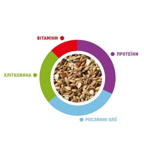 Padovan SunMix Esotici - корм для екзотичних птахів та амадинів, 850 г