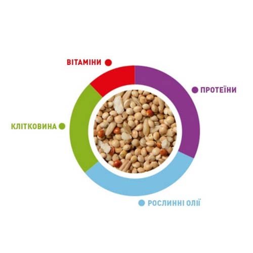 Padovan SunMix Parrocchetti - корм для средних попугаев, 750 г