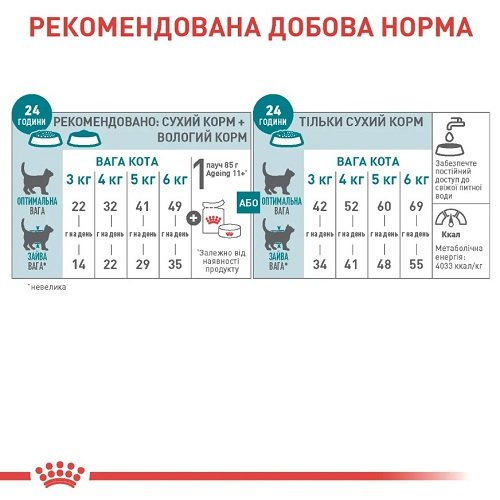 Royal Canin Ageing 11+ - корм Роял Канін для котів віком від 11 років, 2 кг