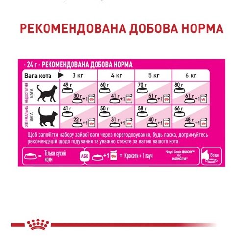 Royal Canin Fussy - корм Роял Канін для дорослих котів з вибагливим апетитом, 400 г