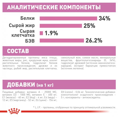 Royal Canin Mother and Babycat - корм Роял Канін для кошенят у віці від 1 до 4 місяців 400 г (2544004) 