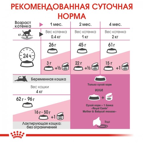 Royal Canin Mother and Babycat - корм Роял Канін для кошенят у віці від 1 до 4 місяців 400 г (2544004) 