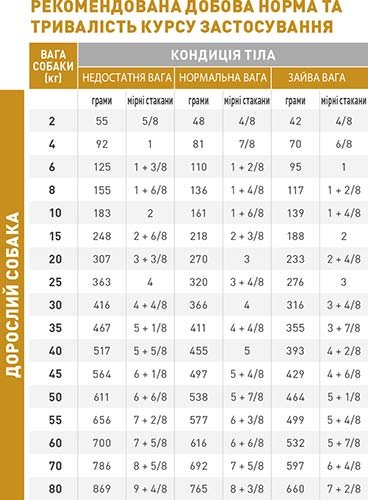 Royal Canin Urinary S/O Ageing 7+ - сухий дієтичний корм Роял Канін для собак зрілого віку при захворюваннях нижніх сечовивідних шляхів 1,5 кг