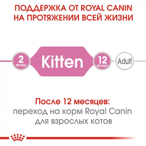 Royal Canin Kitten - корм Роял Канин для котят в возрасте от 4 до 12 месяцев 1,2 кг 