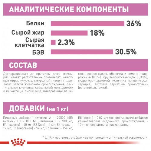 Royal Canin Kitten - корм Роял Канин для котят в возрасте от 4 до 12 месяцев 1,2 кг 