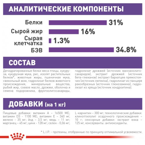 Royal Canin Giant Puppy - корм Роял Канін для щенят гігантів від 2 до 8 місяців 15 кг (3030150)