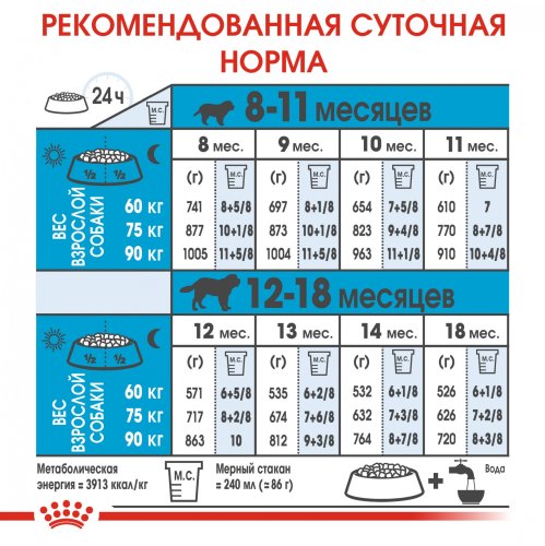 Royal Canin Giant Puppy - корм Роял Канін для щенят гігантів від 2 до 8 місяців 15 кг (3030150)