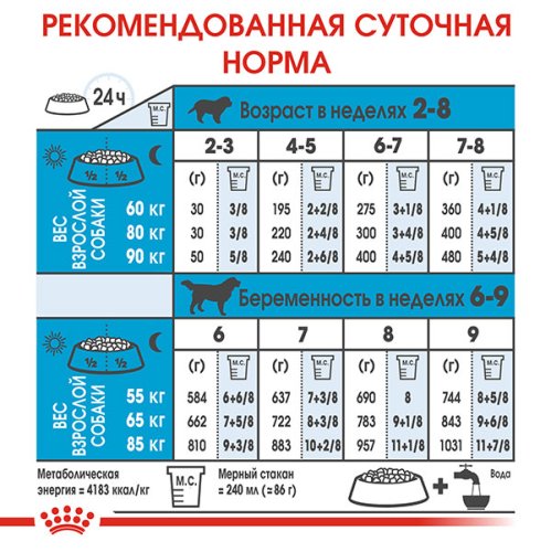 Royal Canin Giant Starter - корм Роял Канін для щенят гігантських порід собак 1 кг (2996010) 