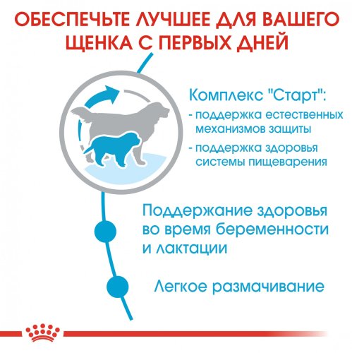 Royal Canin Giant Starter - корм Роял Канін для щенят гігантських порід собак 1 кг (2996010) 