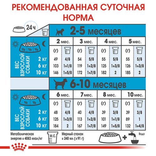 Royal Canin Mini Puppy/Junior - корм Роял Канин Мини Джуниор для щенков мелких пород 2 кг (30000202)