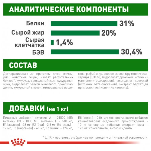 Royal Canin Mini Puppy/Junior - корм Роял Канин Мини Джуниор для щенков мелких пород 2 кг (30000202)