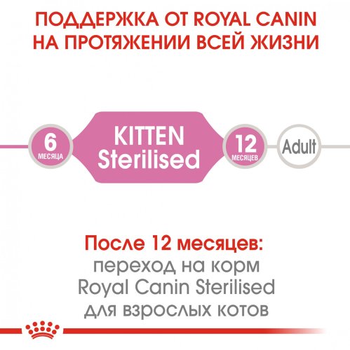 Royal Canin Kitten Sterilised - корм Роял Канін для стерилізованих кошенят 400 г (2562004) 